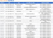 中铁十七局三建作为被告/被上诉人的1起涉及劳务合同纠纷的诉讼将于2025年7月23日开庭