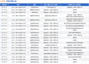 大润发作为被告/被上诉人的1起涉及房屋租赁合同纠纷的诉讼将于2025年7月23日开庭