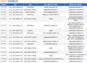 中建海峡作为被告/被上诉人的1起涉及追偿权纠纷的诉讼将于2025年7月23日开庭