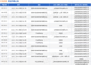 幻电信息作为原告/上诉人的1起涉及侵害作品发行权纠纷的诉讼将于2025年7月23日开庭