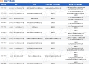 美团作为被告/被上诉人的1起涉及侵权责任纠纷的诉讼将于2025年7月23日开庭