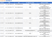 太平洋产险作为原告/上诉人的1起涉及保险人代位求偿权纠纷的诉讼将于2025年7月23日开庭