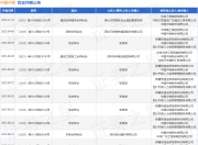 中国中铁作为被告/被上诉人的1起涉及建设工程合同纠纷的诉讼将于2025年7月23日开庭