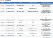 中铁十局作为被告/被上诉人的1起涉及劳务合同纠纷的诉讼将于2025年7月23日开庭
