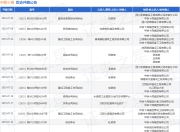 中铁十局作为被告/被上诉人的1起涉及劳务合同纠纷的诉讼将于2025年7月23日开庭
