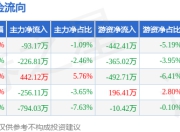 本周盘点（6.9-6.13）：国网英大周涨0.40%，主力资金合计净流出928.00万元