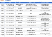 江都建设作为被告/被上诉人的1起涉及劳务合同纠纷的诉讼将于2025年7月23日开庭