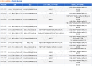 中国人保财险作为被告/被上诉人的1起涉及保险人代位求偿权纠纷的诉讼将于2025年7月23日开庭