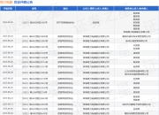 格力电器作为原告/上诉人的1起涉及侵害商标权纠纷的诉讼将于2025年7月23日开庭