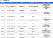 淘宝作为被告/被上诉人的1起涉及侵害作品信息网络传播权纠纷的诉讼将于2025年7月23日开庭