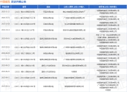 中国建筑作为被告/被上诉人的1起涉及建设工程施工合同纠纷的诉讼将于2025年7月23日开庭