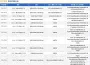 京东零售作为被告/被上诉人的1起涉及不正当竞争纠纷的诉讼将于2025年7月23日开庭