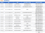 上海建工作为被告/被上诉人的1起涉及保险人代位求偿权纠纷的诉讼将于2025年7月23日开庭