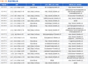 中建二局作为原告/上诉人的1起涉及建设工程施工合同纠纷的诉讼将于2025年7月23日开庭