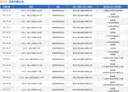 雅戈尔作为原告/上诉人的1起涉及侵害商标权纠纷的诉讼将于2025年7月23日开庭
