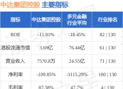 中达集团控股(00139.HK)拟更名为“小鱼盈通控股有限公司”
