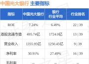 中国光大银行(06818.HK)股东中信金融资产持股比例由7.08%增加至8.00%