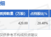 易德龙（603380）股东王明质押420万股，占总股本2.62%