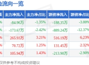股票行情快报：视源股份（002841）6月20日主力资金净卖出84.96万元