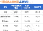 中国诚通发展集团(00217.HK)附属就若干机械化生产设备、办公室设备等订立售后回租协议
