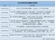 水井坊：预测2025年半年度业绩下滑 多个内控问题或现疑云