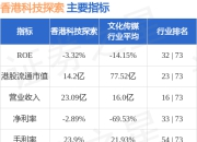 香港科技探索(01137.HK)根据2012年购股权计划共计授出的2万份期权获行使