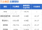 文业集团(01802.HK)：贾园园获委任为非执行董事