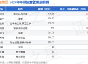 悍高集团(001221)年报：2024年净利润同比增59.72%，高管薪酬总额1675.29万元同比增66.24%