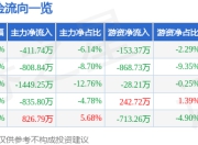 股票行情快报：开能健康（300272）6月20日主力资金净卖出411.74万元