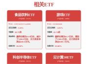格隆汇公告精选�虬茬鹘湍福耗�5.06亿元收购晟通糖业55%股权；统联精密：并未产生与人形机器人相关的收入，也尚未收到明确的订单需求