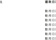 向地产爸爸放贷，远洋服务给出“亲情价”