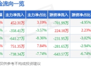 股票行情快报：博纳影业（001330）7月24日主力资金净买入452.31万元