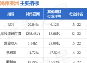 鸿伟亚洲(08191.HK)发布公告，认购协议所有先决条件均已达成，首次完成已于2025年7月11日作实