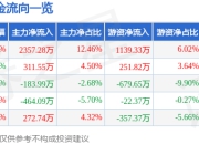 股票行情快报：南京公用（000421）7月24日主力资金净买入2357.28万元