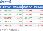 股票行情快报：南凌科技（300921）7月24日主力资金净卖出1841.44万元