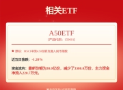 茅台集团与京东、阿里巴巴举行座谈