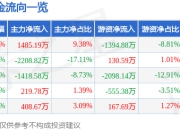 禾盛新材（002290）7月25日主力资金净买入1485.19万元