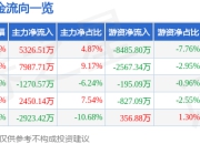华辰装备（300809）7月25日主力资金净买入5326.51万元