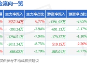 金河生物（002688）7月25日主力资金净买入3557.34万元
