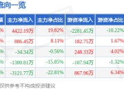 7月25日红蜻蜓（603116）涨停分析：战略转型预期、ESG评级提升、低价概念驱动