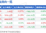 7月25日上海机电（600835）涨停分析：国资协同、机器人产业驱动
