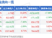 7月25日多伦科技（603528）涨停分析：新能源业务增长、AI技术应用驱动