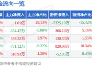 7月25日全筑股份（603030）涨停分析：定增募资、人工智能平台建设驱动