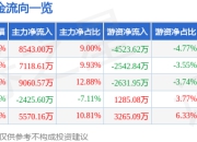易明医药（002826）7月25日主力资金净买入8543.00万元