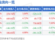 股票行情快报：正海生物（300653）7月25日主力资金净买入370.74万元