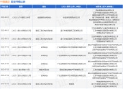 中南建设作为被告/被上诉人的1起涉及合同纠纷的诉讼将于2025年7月29日开庭