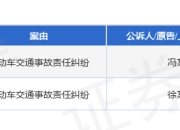 平安财产保险作为被告/被上诉人的2起涉及机动车交通事故责任纠纷的诉讼将于2025年7月29日开庭