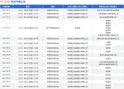 格力电器作为被告/被上诉人的1起涉及产品责任纠纷的诉讼将于2025年7月29日开庭