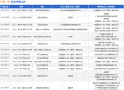 中建一局作为原告/上诉人的1起涉及合同纠纷的诉讼将于2025年7月28日开庭