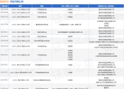 雅迪科技作为被告/被上诉人的1起涉及买卖合同纠纷的诉讼将于2025年7月29日开庭